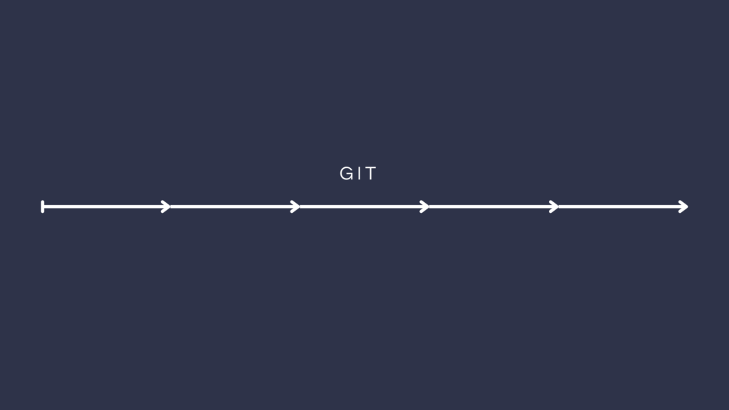 git