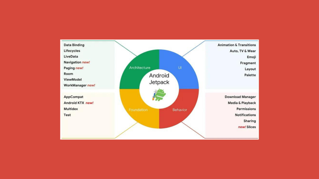 jetpack component