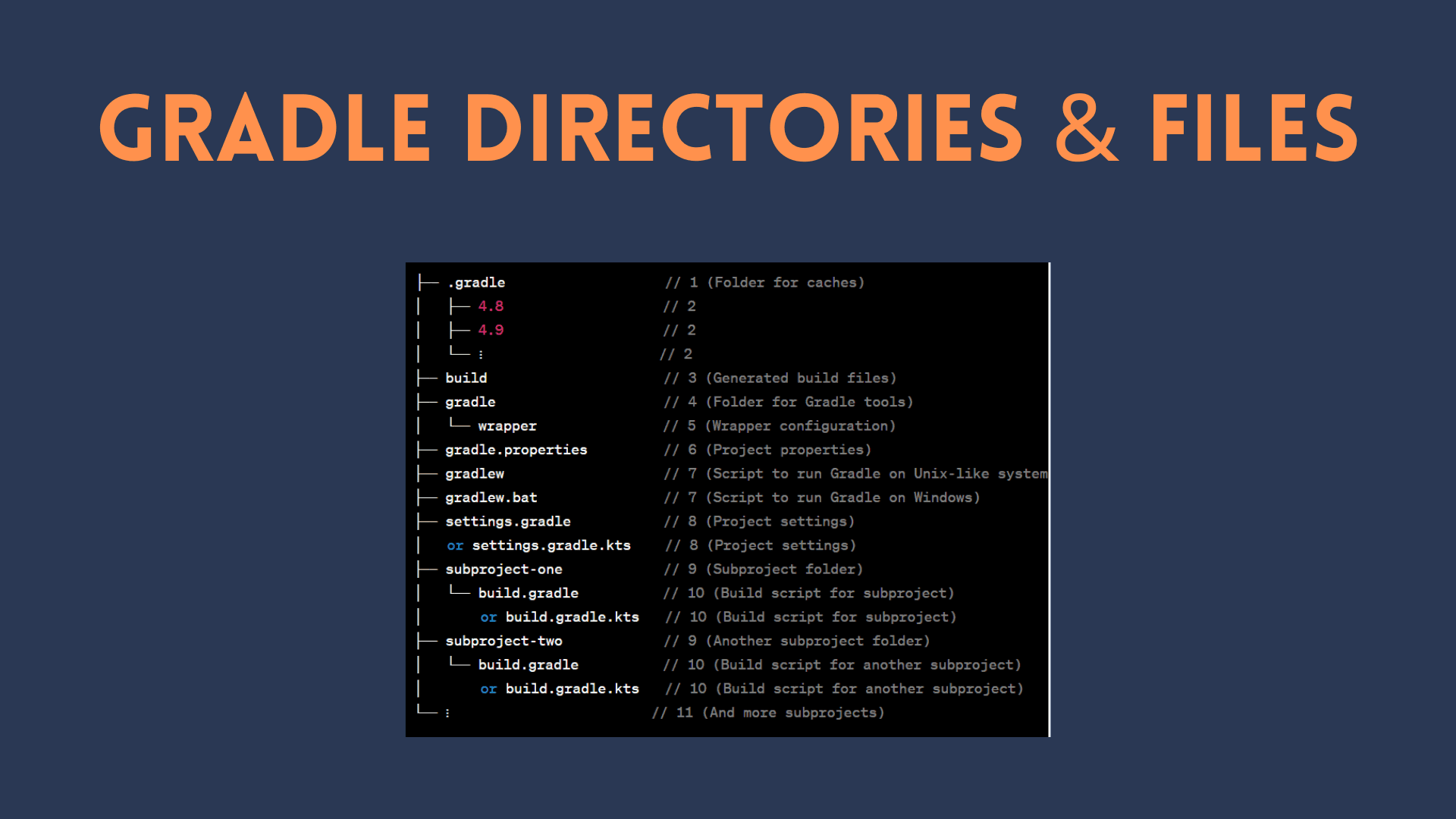 Inside Gradle's Blueprint Navigating Essential Directories and Files