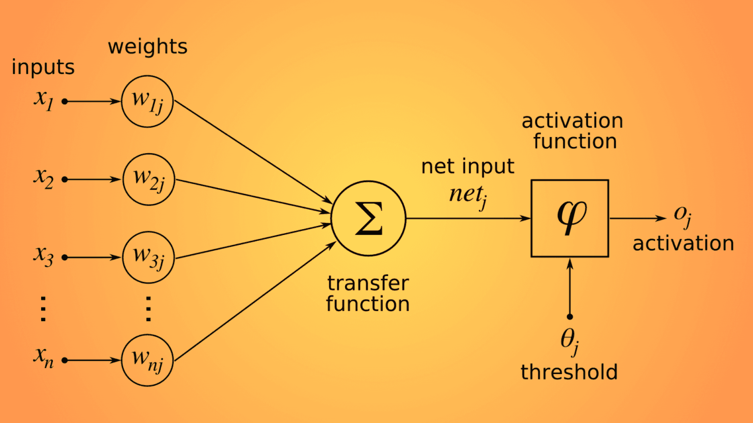 Unveiling How AI Works and the Secrets of Artificial Neural Networks ...