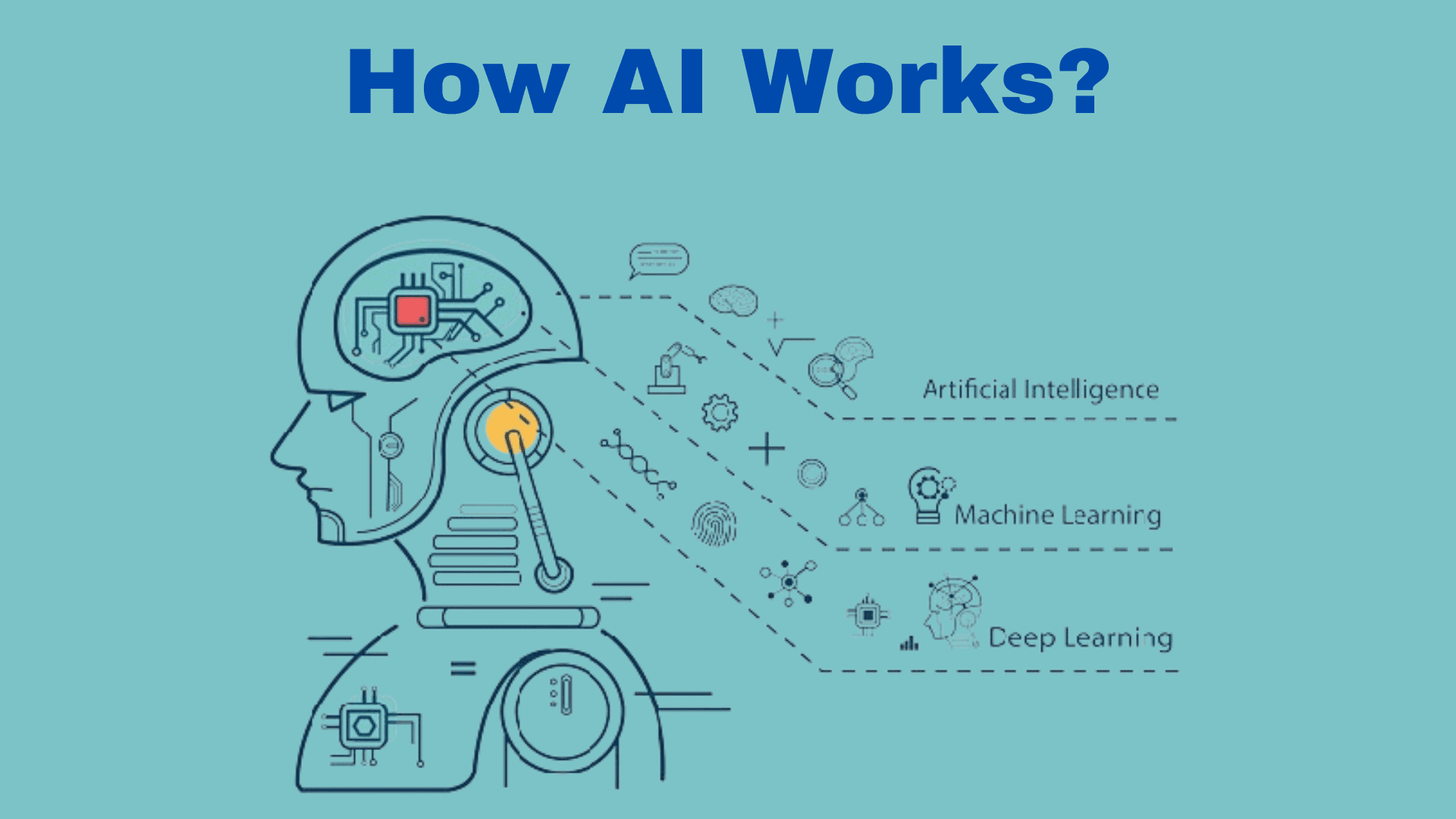 Unveiling How AI Works and the Secrets of Artificial Neural Networks ...