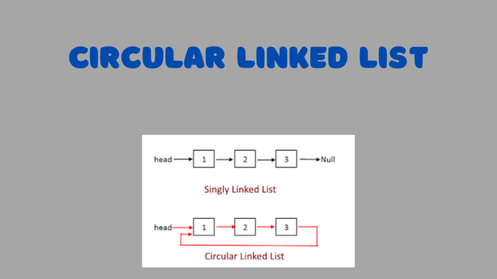 Circular Linked List