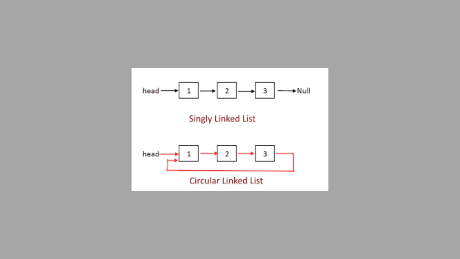 Unlocking the Power of Circular Linked Lists in Java: A Comprehensive ...