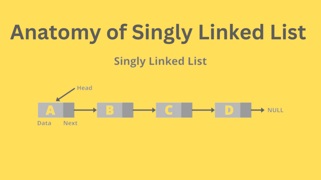 Anatomy of a Singly Linked List
