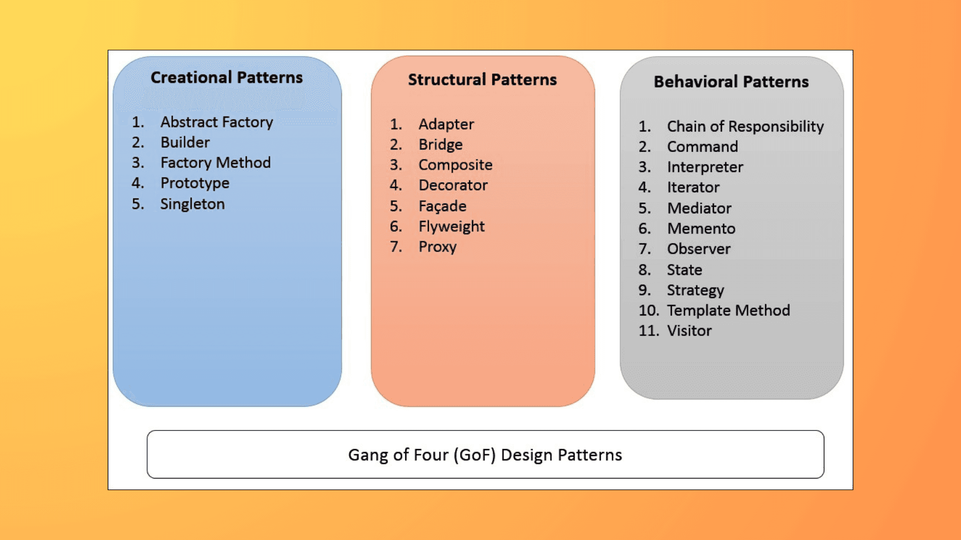 Proven Design Patterns for Crafting Robust Software Solutions - softAai ...