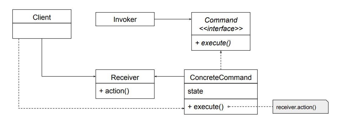 Don't Let the Command Design Pattern Confuse You in Kotlin: A Simple ...