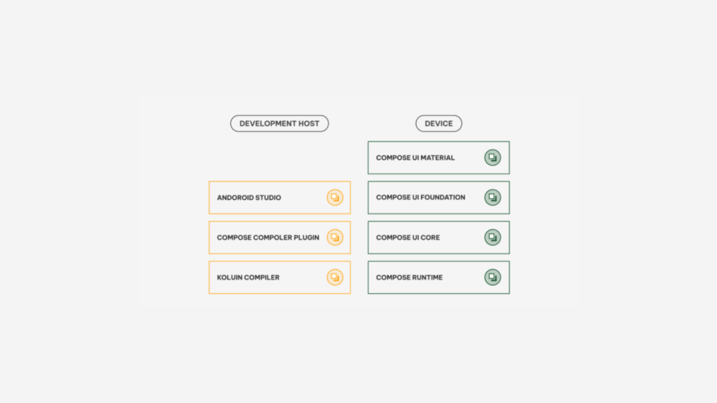 Jetpack Compose Tech Stack