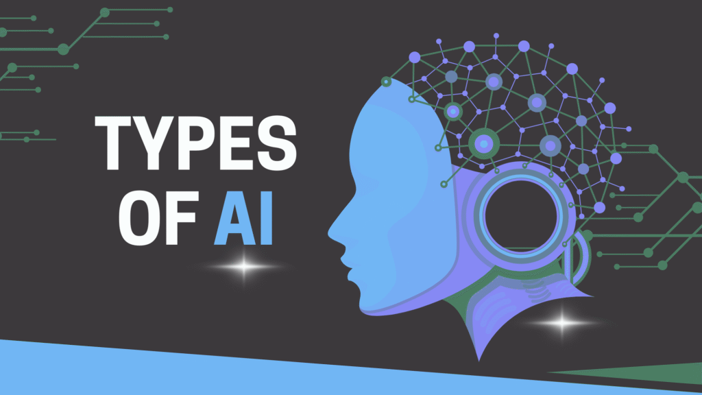 Types of AI