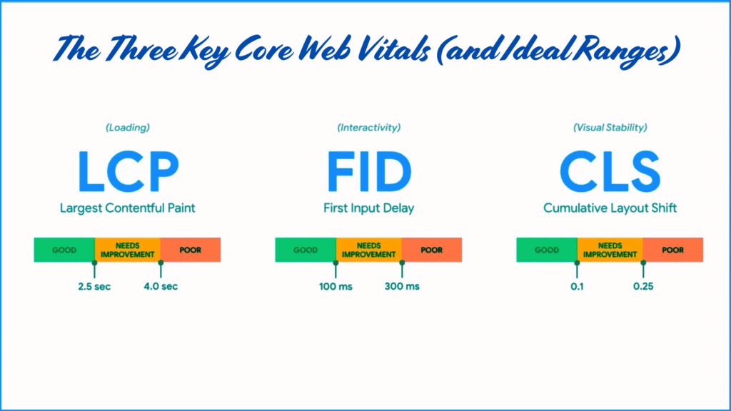 The Three Key Core Web Vitals (and Ideal Ranges)
