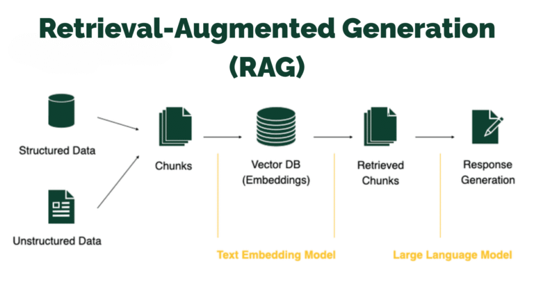 Retrieval-Augmented Generation