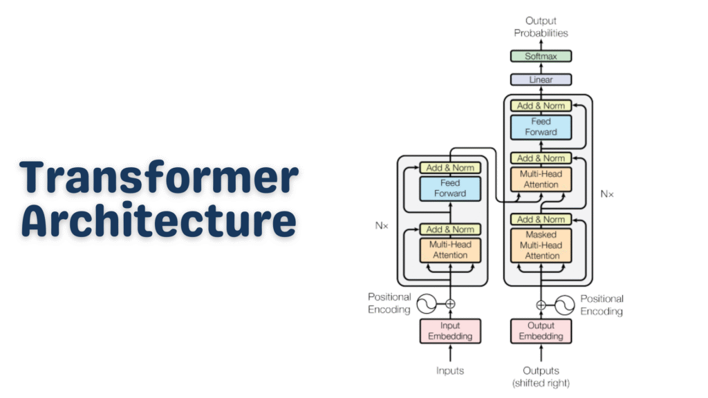 Transformer Architecture