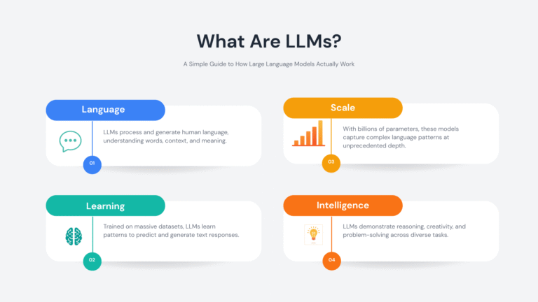  LLM